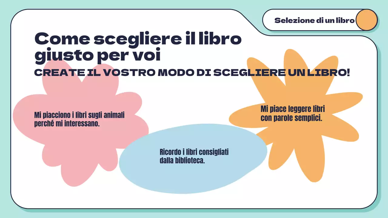 Menta bianca Abilità minime di lettura geometrica per gli studenti Introduzione