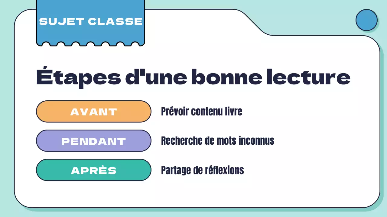 White Mint Minimal Geometric Reading Skills for Students Introduction