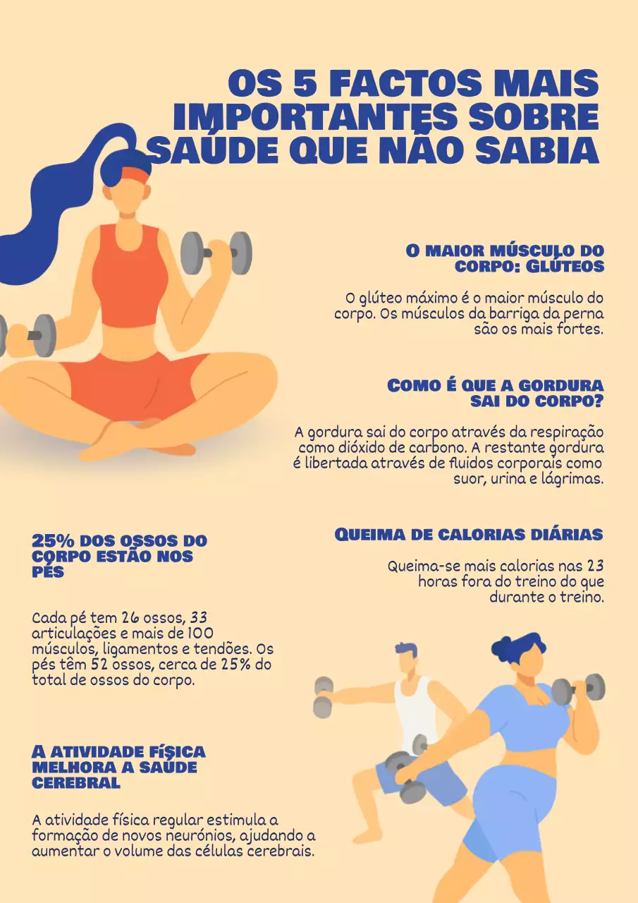 Factos divertidos geométricos amarelos e azuis sobre materiais de estudo de fitness