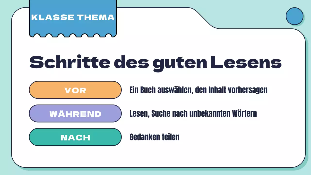 White Mint Minimal Geometric Reading Skills for Students Einführung