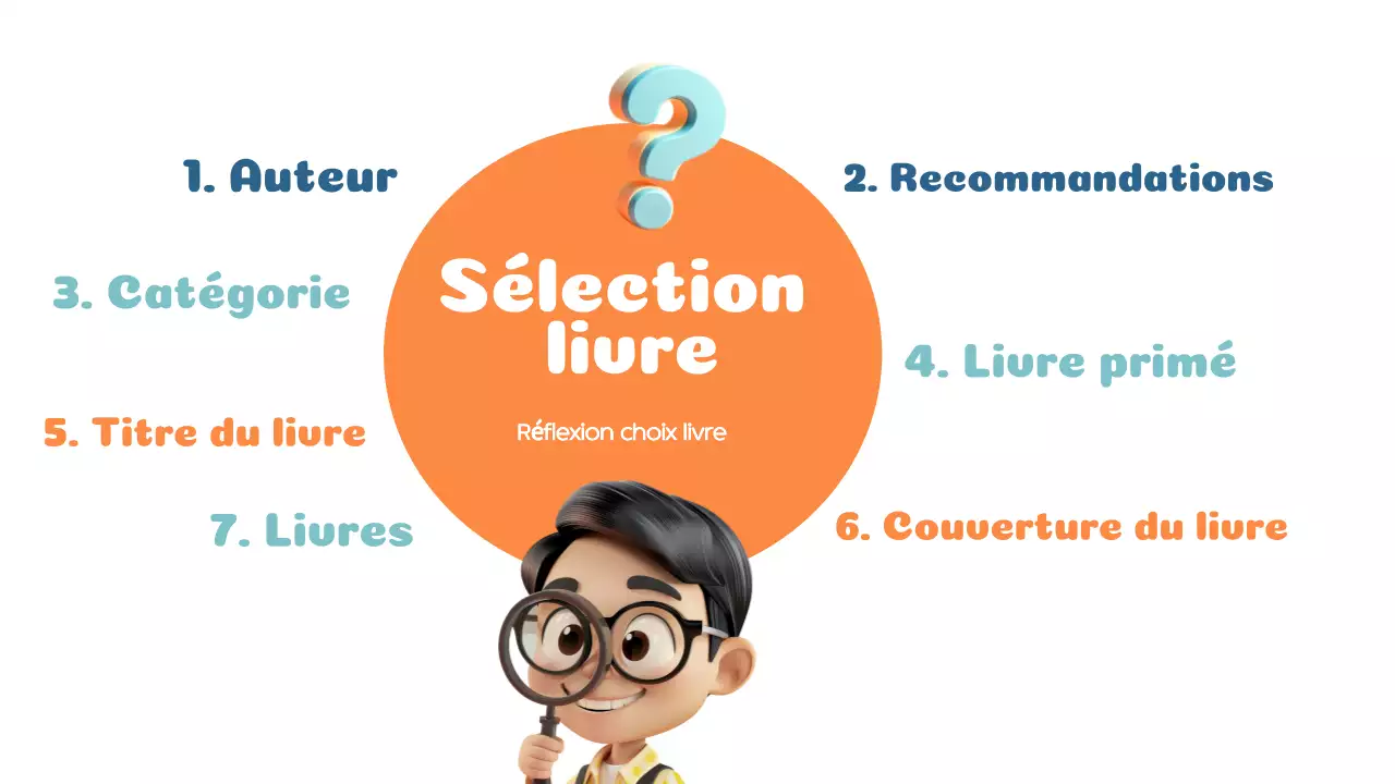 Matériel de classe moderne "lire et apprendre" orange bleu