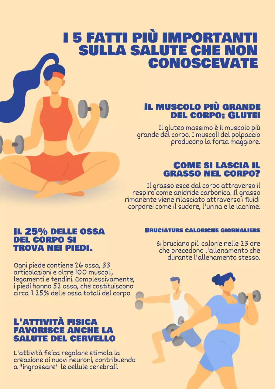 Fatti divertenti geometrici gialli e blu sul materiale di studio del fitness