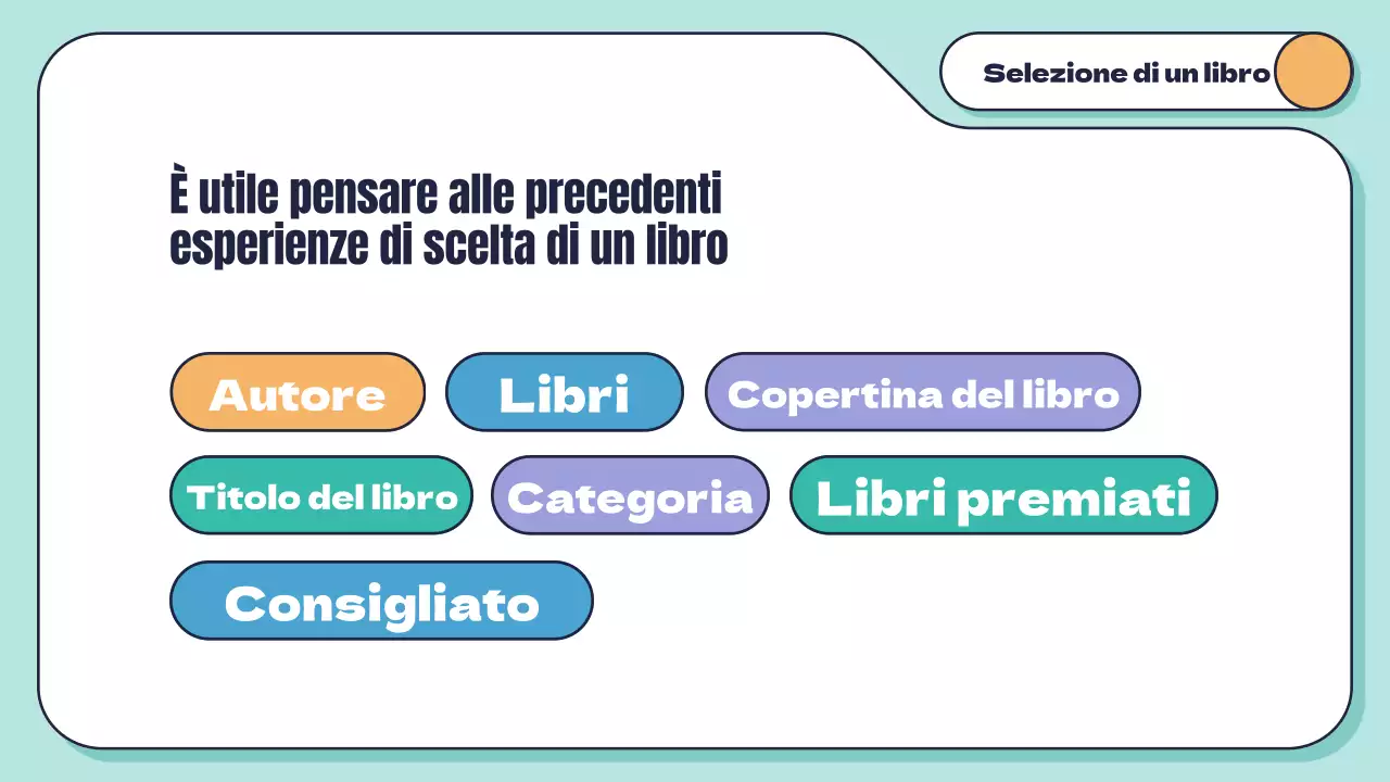 Menta bianca Abilità minime di lettura geometrica per gli studenti Introduzione