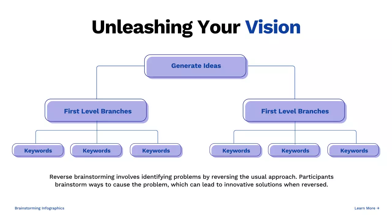 Blue Modern Brainstorming Presentation