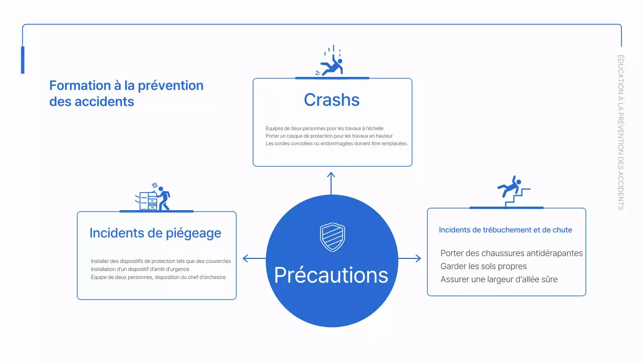 Matériel d'accueil simple pour les cols bleus et blancs