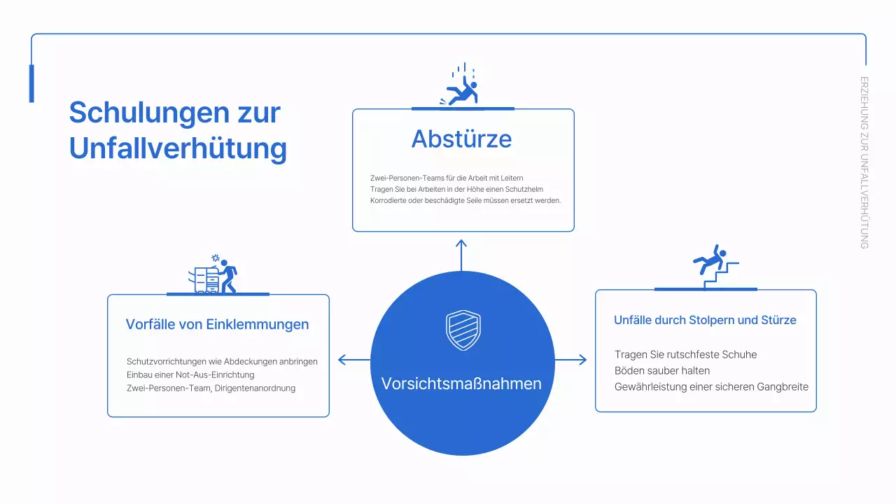 Einfaches blaues und weißes Material für die Einarbeitung von Arbeitnehmern