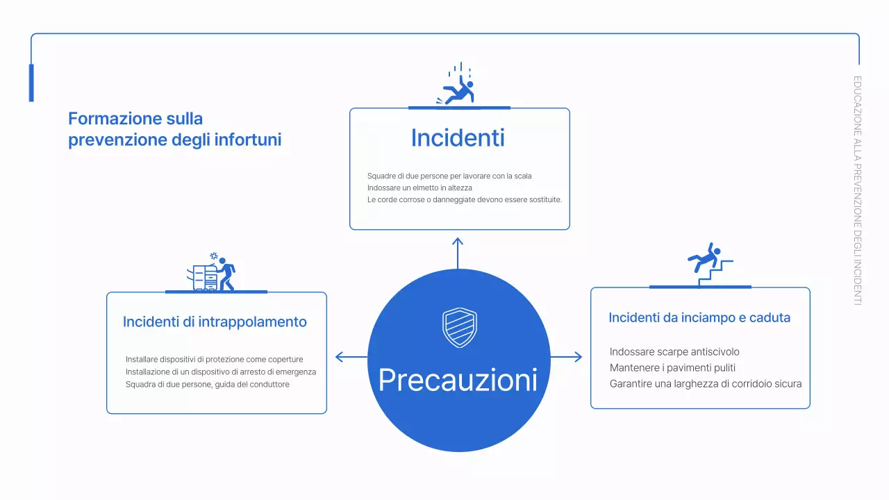 Materiali semplici per l'onboarding dei colletti blu e bianchi