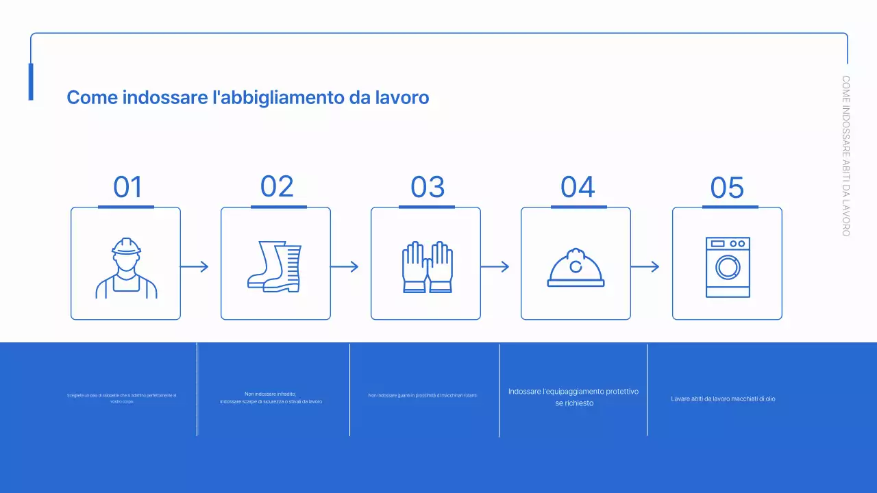 Materiali semplici per l'onboarding dei colletti blu e bianchi