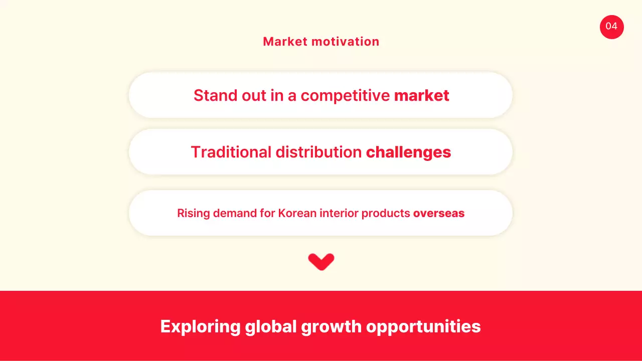 A Simple Case of Yellow and Red Shared Presentation