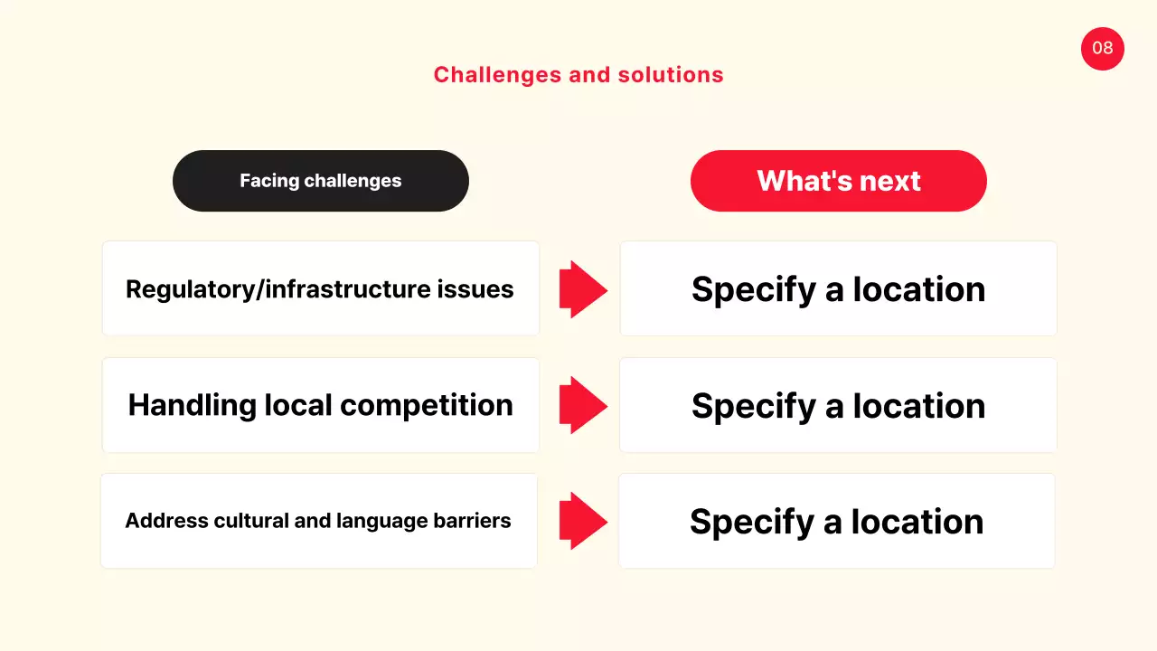 A Simple Case of Yellow and Red Shared Presentation