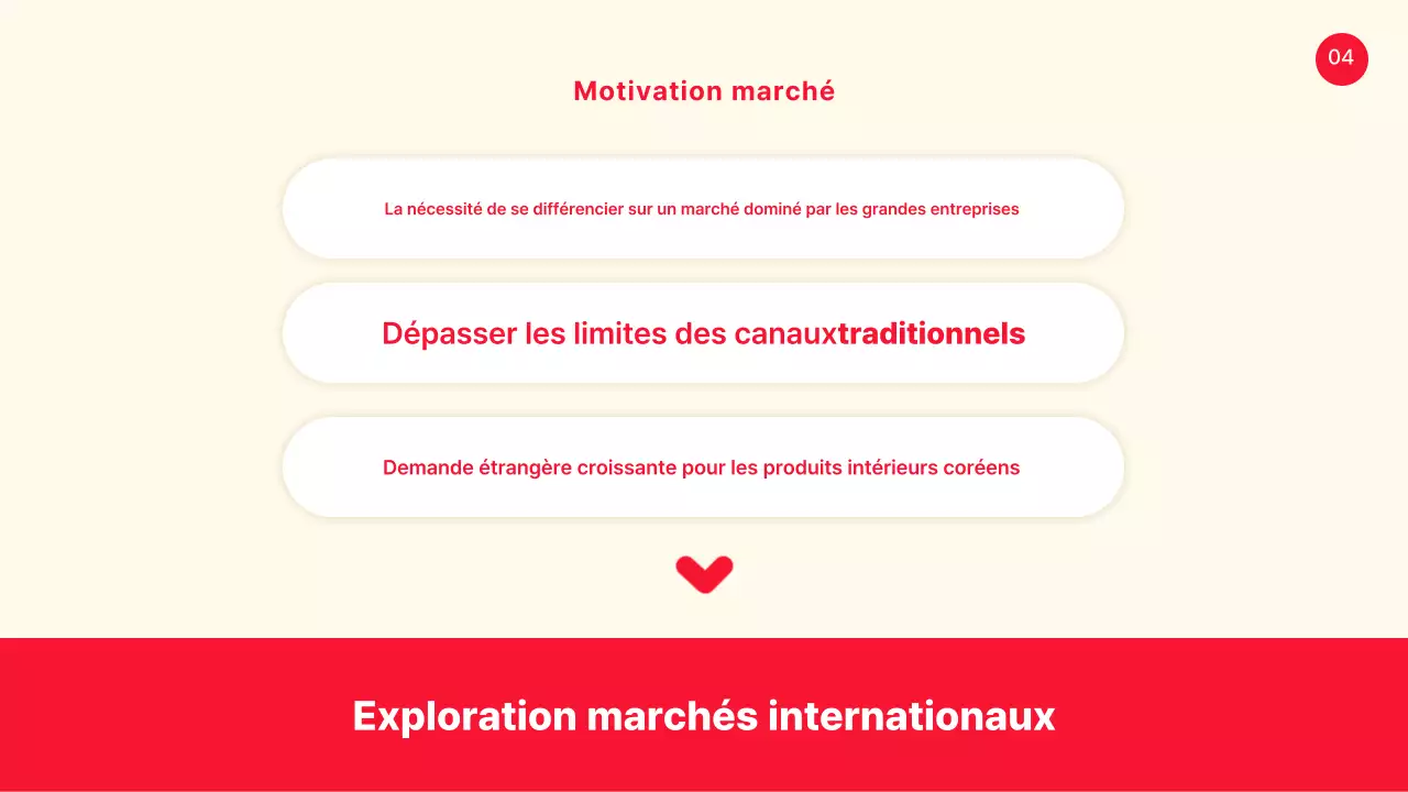 Un cas simple de présentation partagée entre le jaune et le rouge