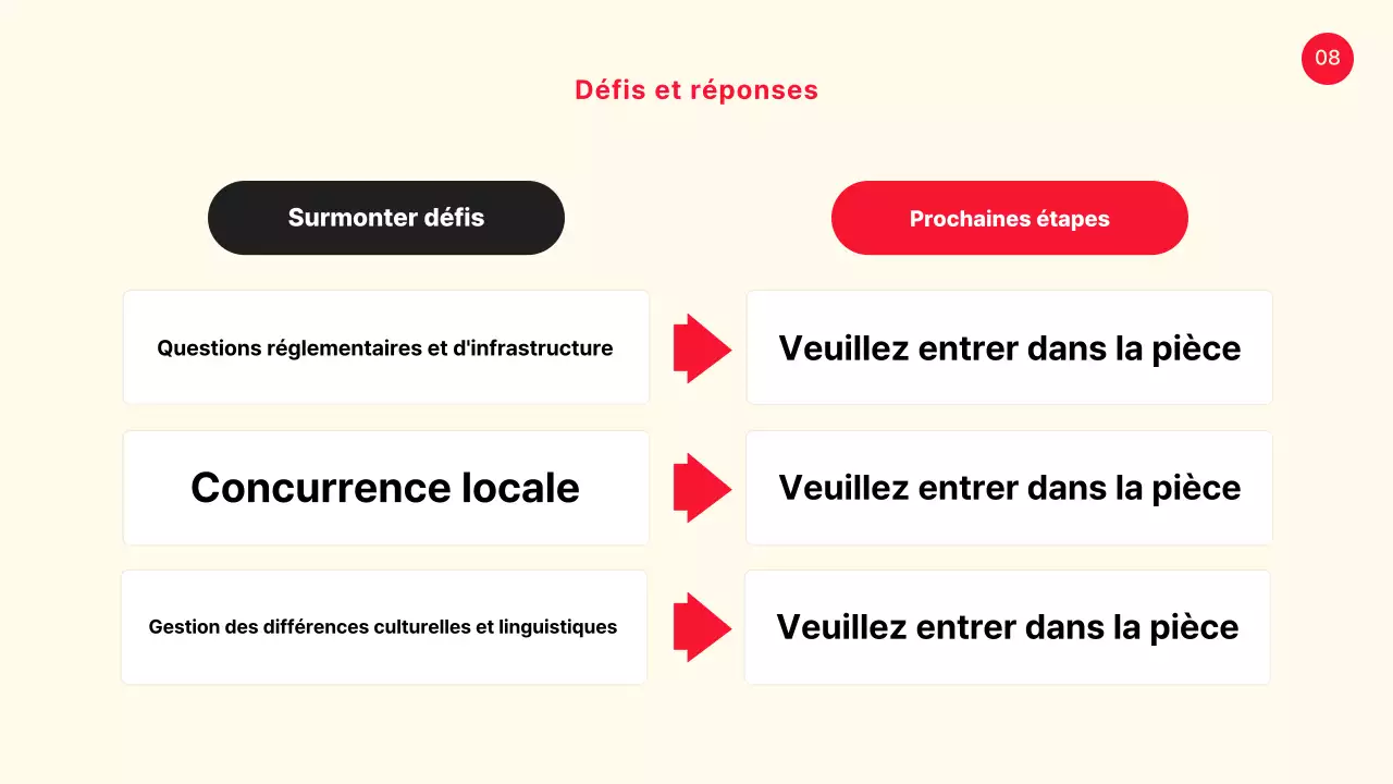 Un cas simple de présentation partagée entre le jaune et le rouge