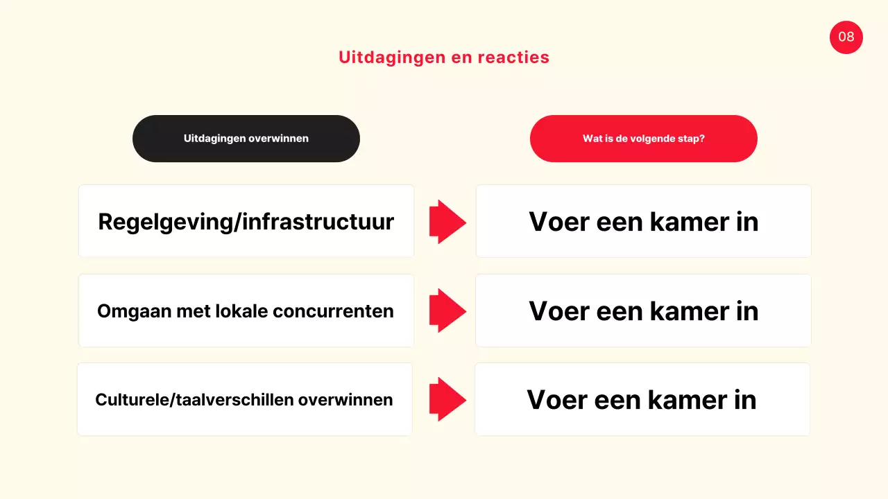 Een eenvoudig geval van gele en rode gedeelde presentatie