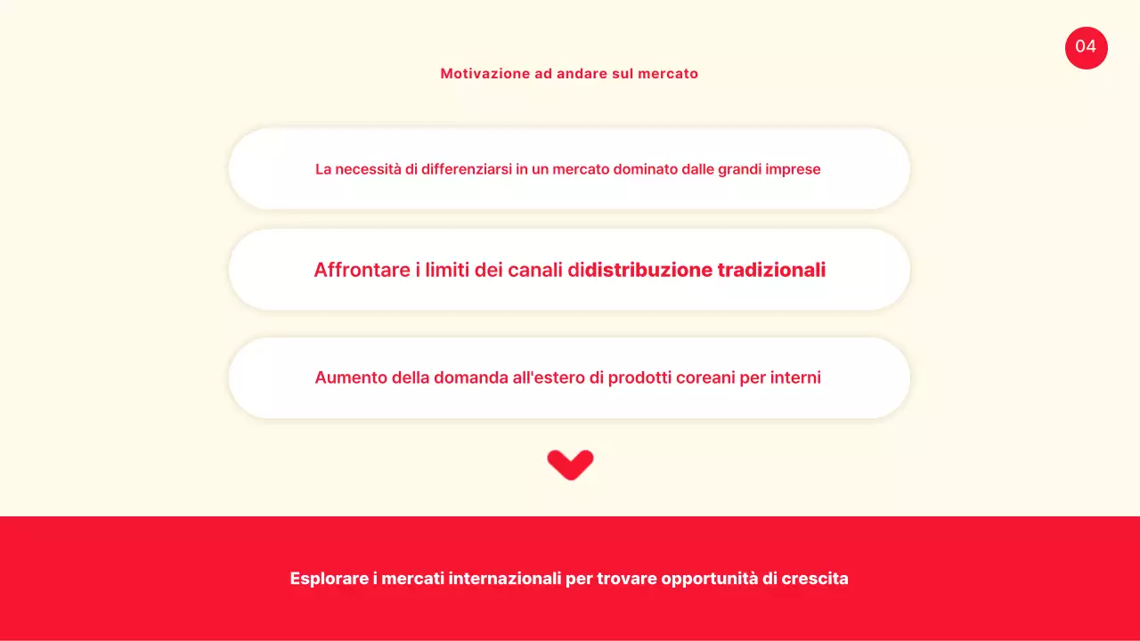 Un semplice caso di presentazione condivisa di giallo e rosso