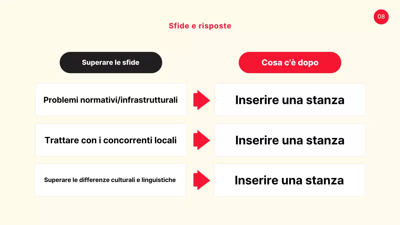 Un semplice caso di presentazione condivisa di giallo e rosso
