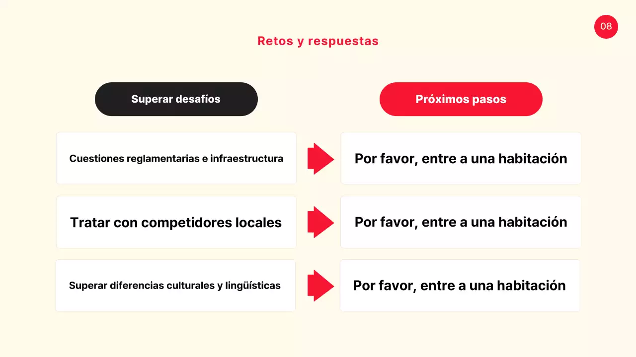 Un caso sencillo de presentación compartida de amarillo y rojo
