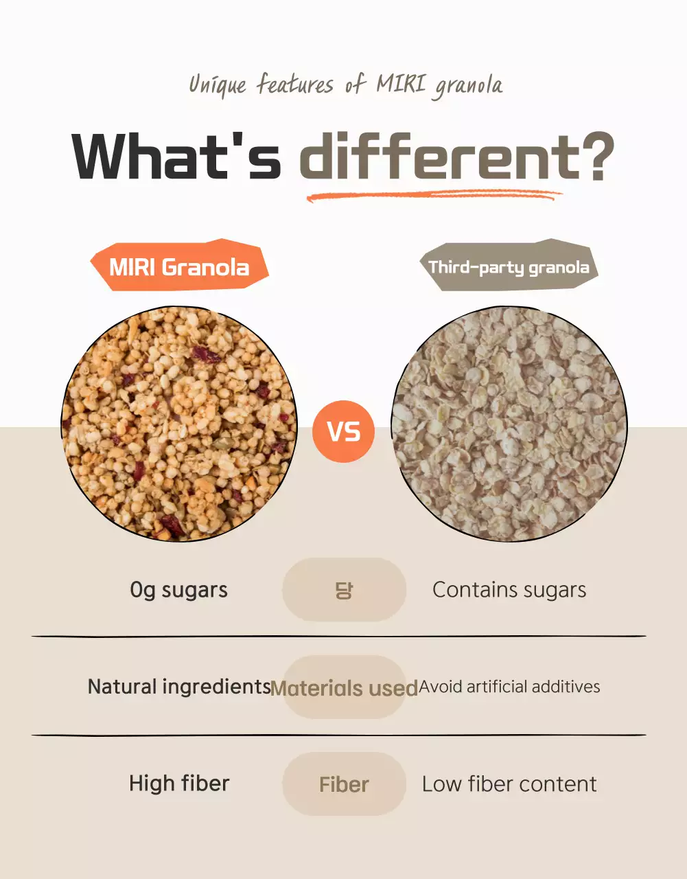 Khuyến mãi điểm kiểm tra granola cơ bản với màu nâu và màu be.