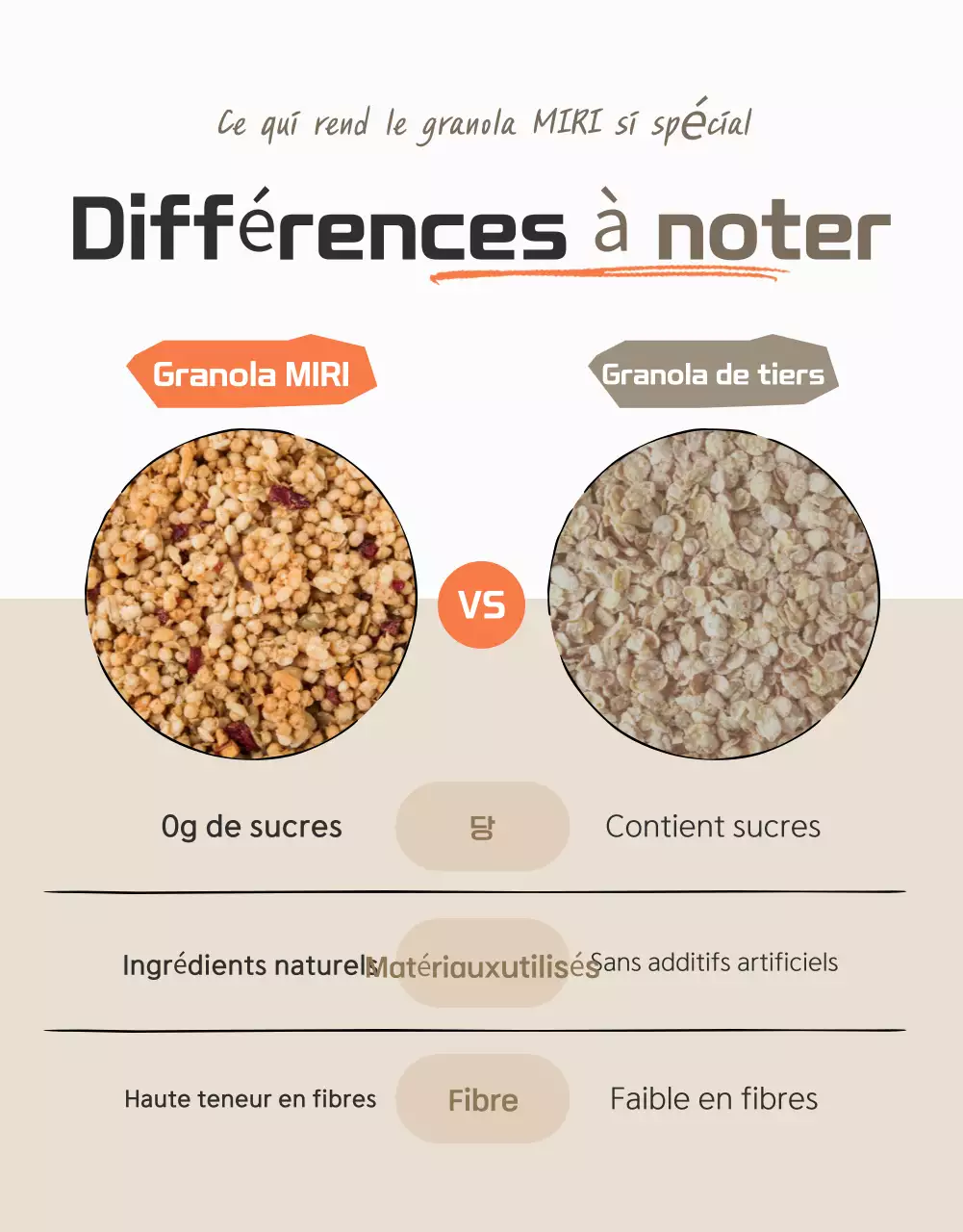 Promouvoir les points de contrôle du granola de base dans les tons bruns et beiges