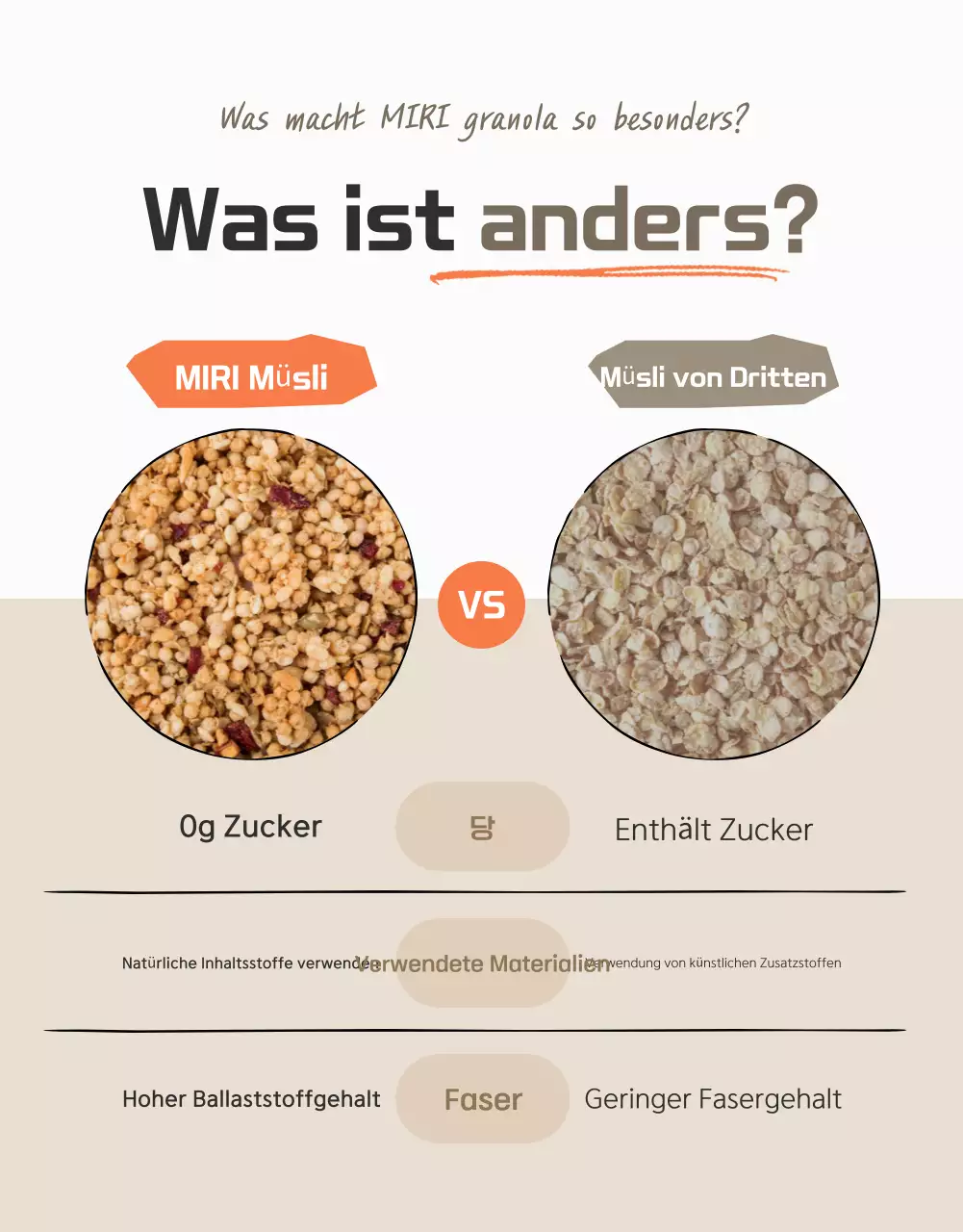 Förderung von Basis-Granola-Checkpoints in Braun- und Beigetönen