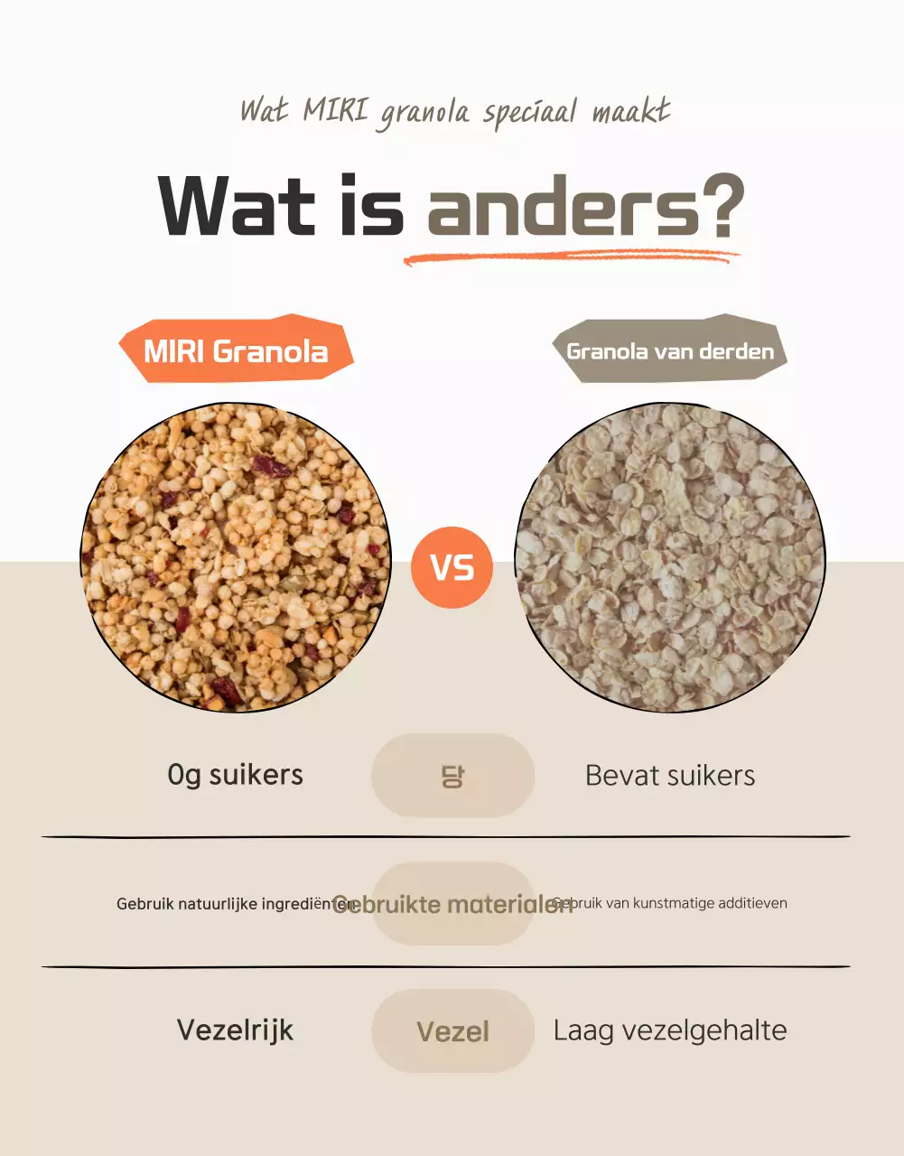 Basis granola checkpoints in bruin en beige promoten