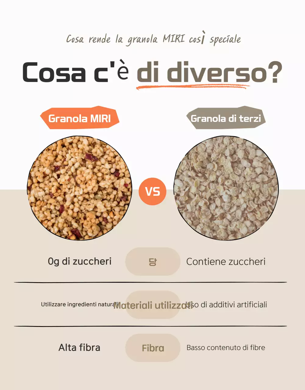 Promuovere i punti di controllo del granulato di base nei colori marrone e beige.