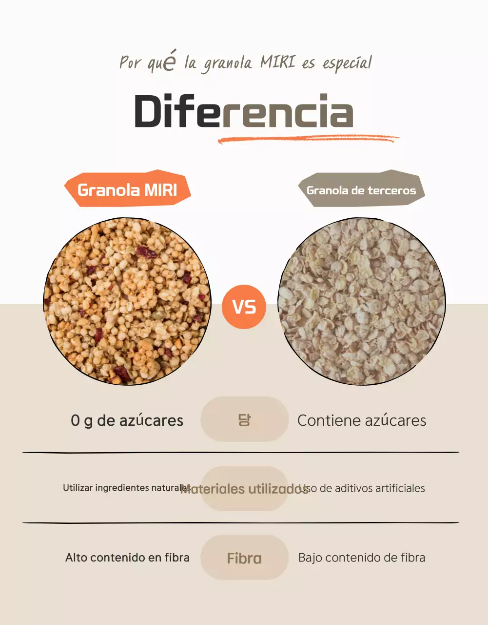 Promover puntos de control básicos de granola en marrones y beiges