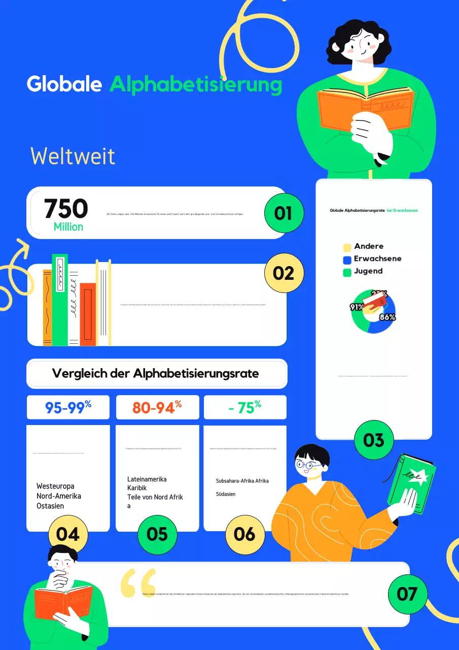 Grün und Blau Kreativ Kühn Global Alphabetisierung Infografik