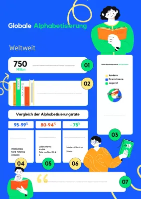 Grün und Blau Kreativ Kühn Global Alphabetisierung Infografik