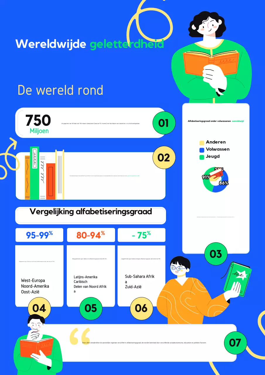 Groen en Blauw Creative Bold Global literacy Infographic