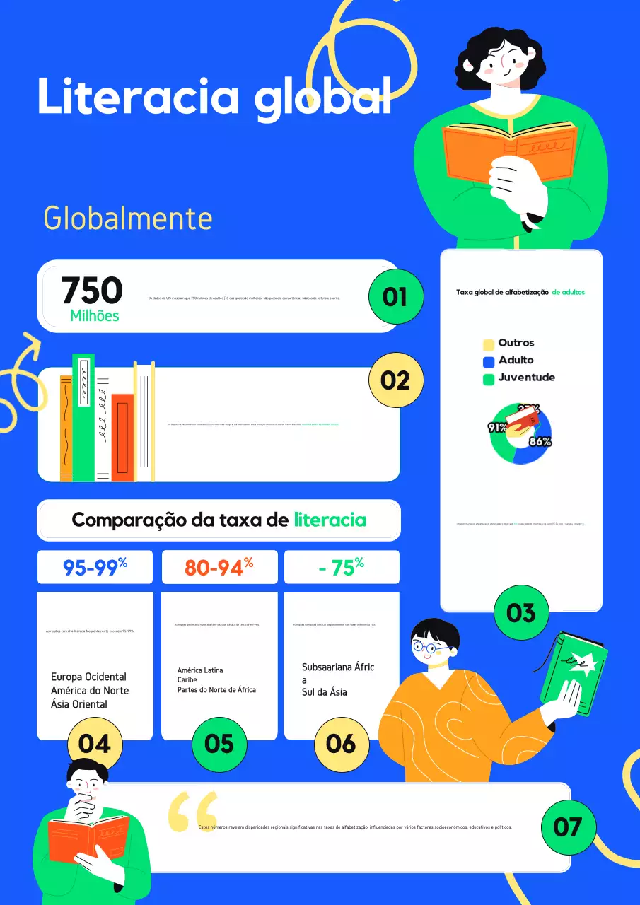 Verde e azul Criativo Negrito Literacia global Infográfico