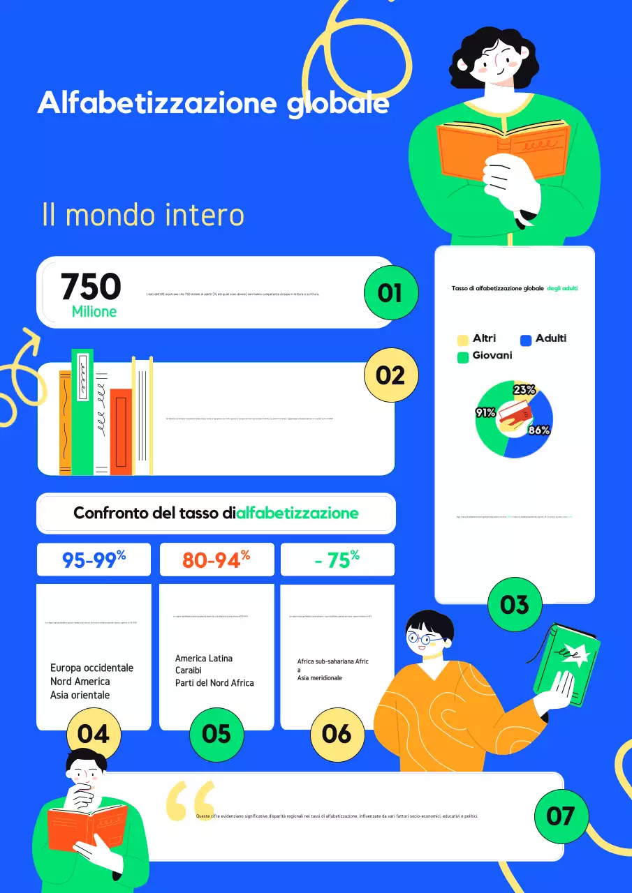 Verde e blu Creativo audace Alfabetizzazione globale Infografica