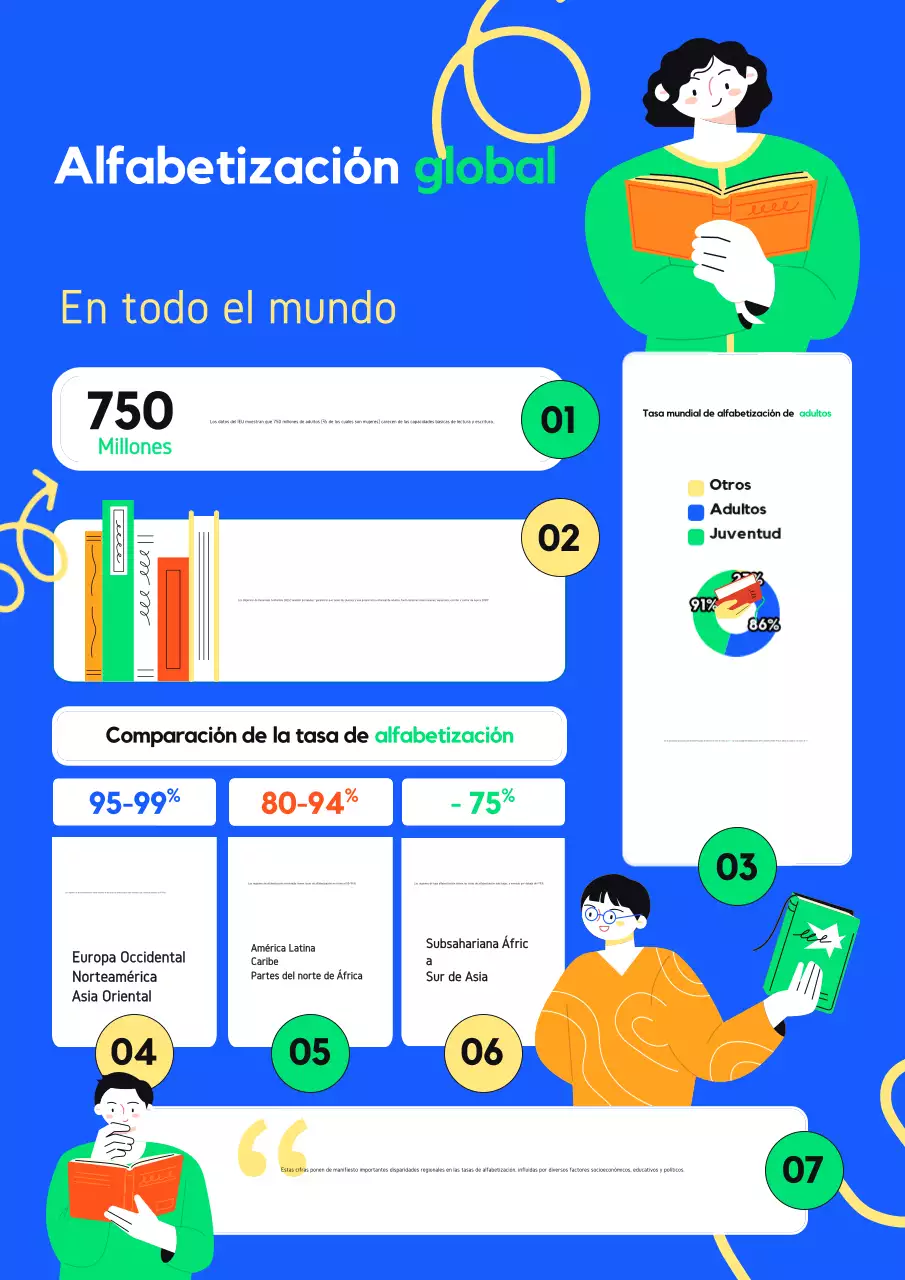 Verde y Azul Creatividad Atrevida Alfabetización global Infografía