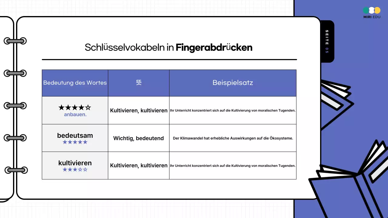 Gelb und blau hervorgehobene Übungstestkommentare Vorlesungsunterlagen