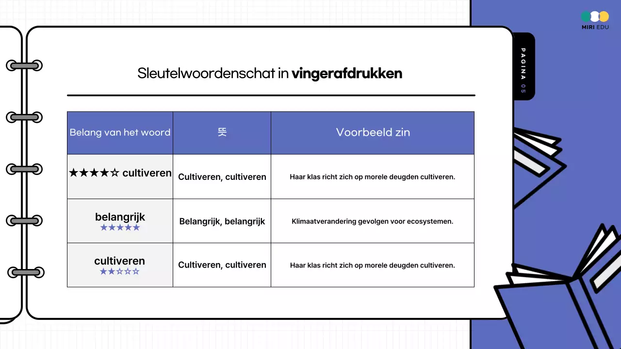 Gele en blauw gemarkeerde oefentoetsen met commentaar op lesmateriaal