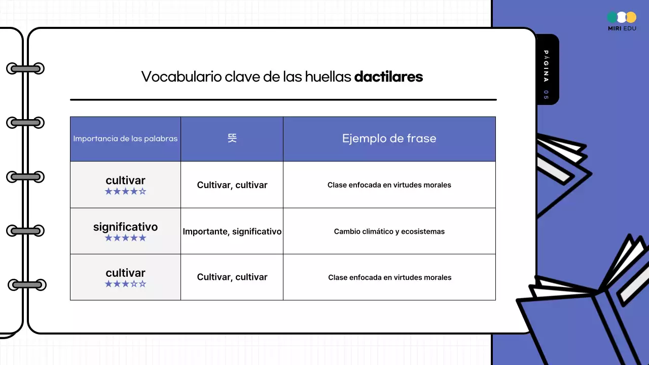 Material didáctico de los comentarios de las pruebas prácticas resaltadas en amarillo y azul