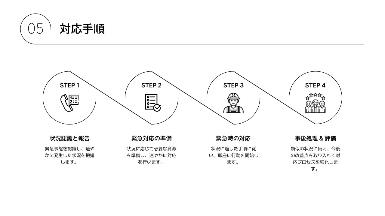 赤 シンプル 緊急 マニュアル