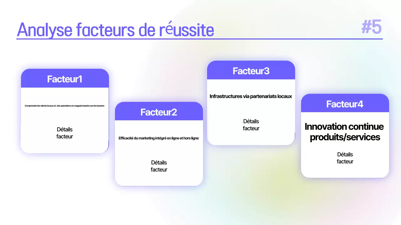 Planification de la présentation d'une étude de cas pour un séminaire sur une marque simple bleue et violette