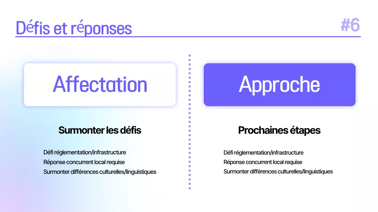 Planification de la présentation d'une étude de cas pour un séminaire sur une marque simple bleue et violette