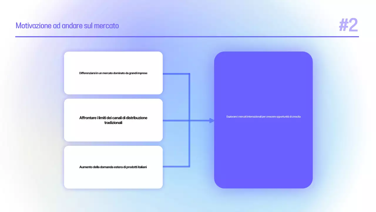 Pianificazione della presentazione di un caso di studio per un semplice seminario sul marchio blu e viola