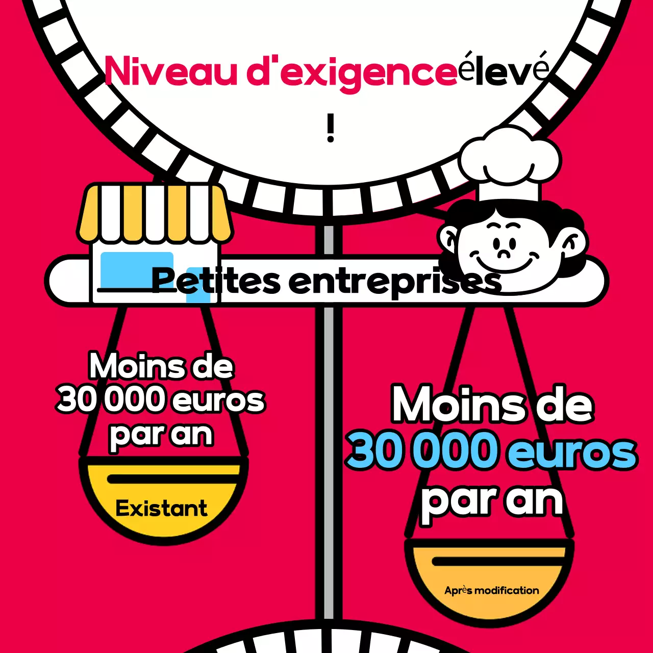 Promotion de prêt pop-artistique en rouge et noir