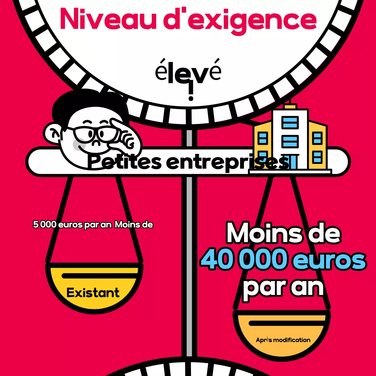 Promotion de prêt pop-artistique en rouge et noir