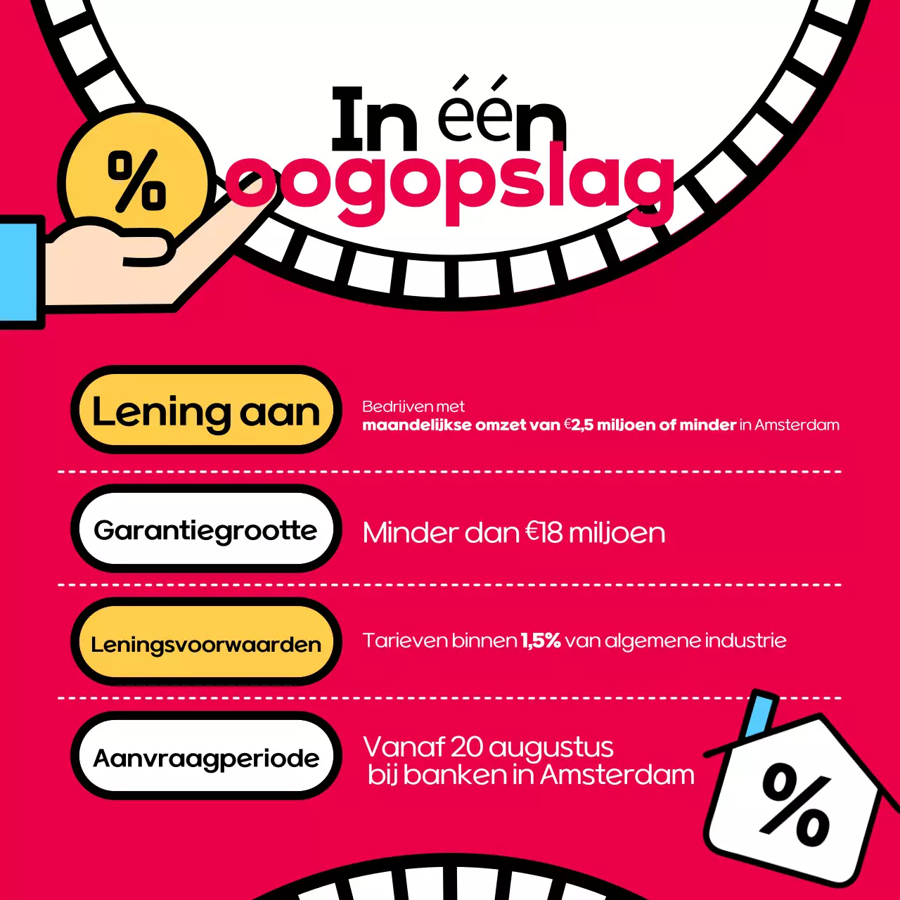 Pop-artistieke leenpromotie in rood en zwart