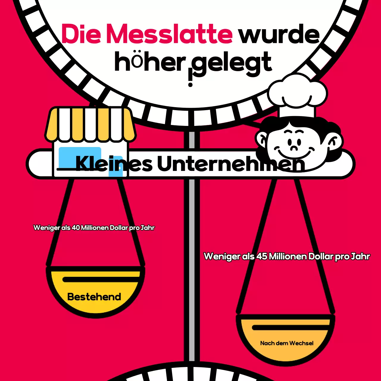 Pop-Artistische Kreditwerbung in Rot und Schwarz