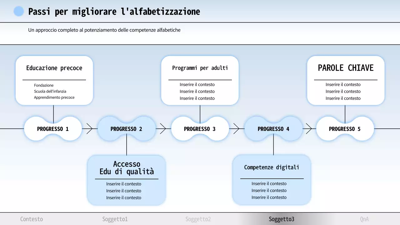 Materiale didattico per l'alfabetizzazione moderna di colore azzurro e grigio