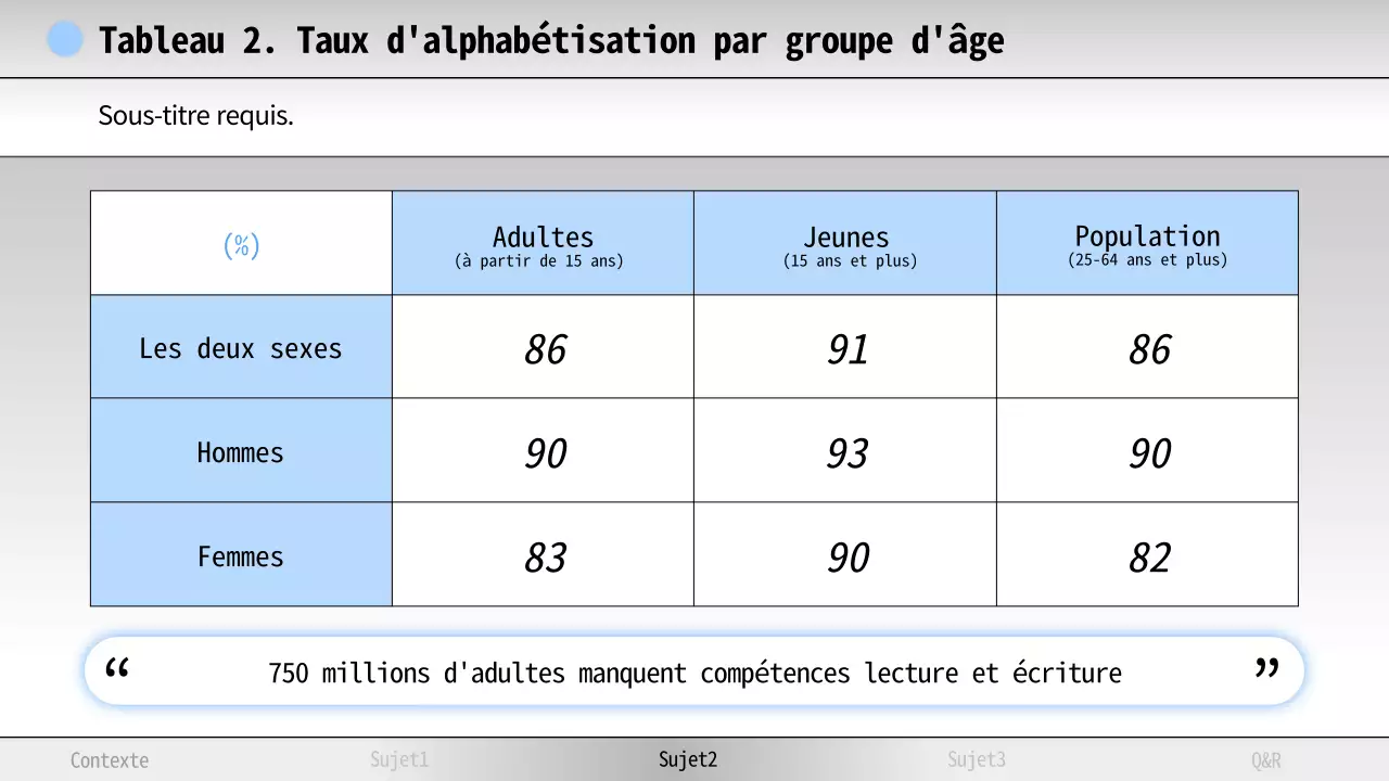 Matériel d'étude sur l'alphabétisation minimale bleu et blanc