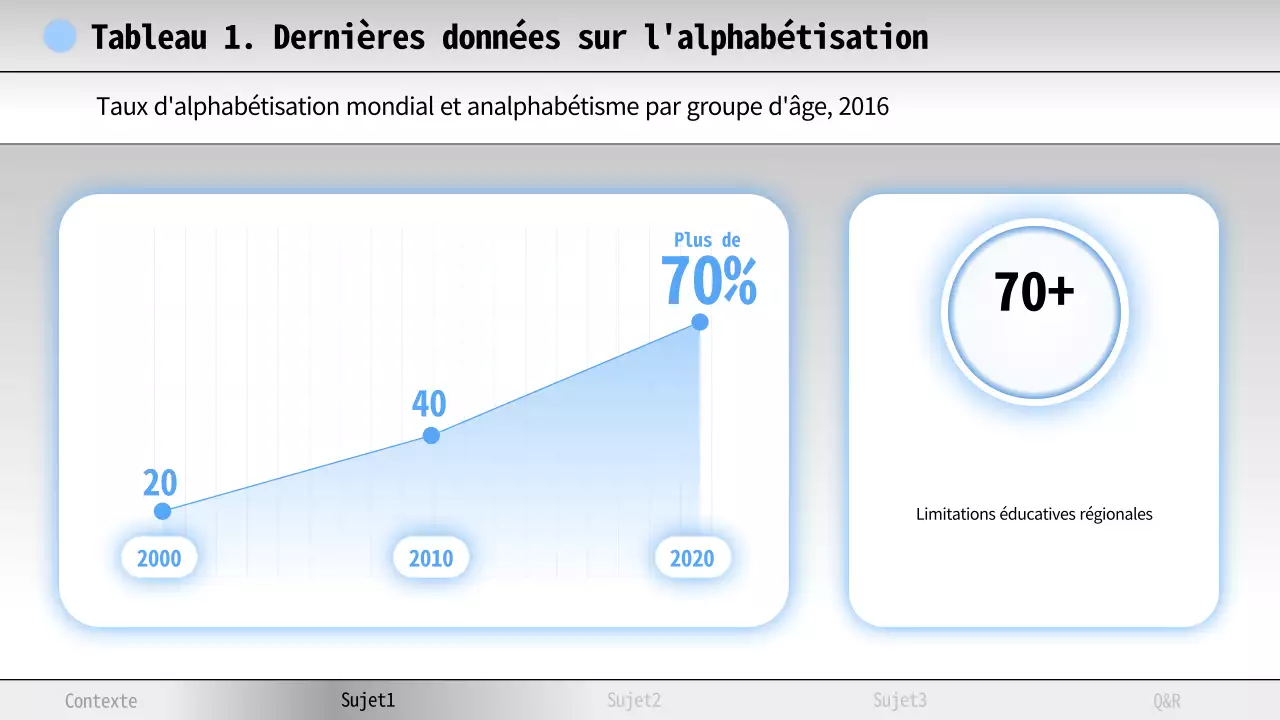 Matériel d'étude sur l'alphabétisation minimale bleu et blanc