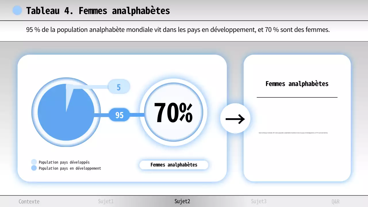Matériel d'étude sur l'alphabétisation minimale bleu et blanc