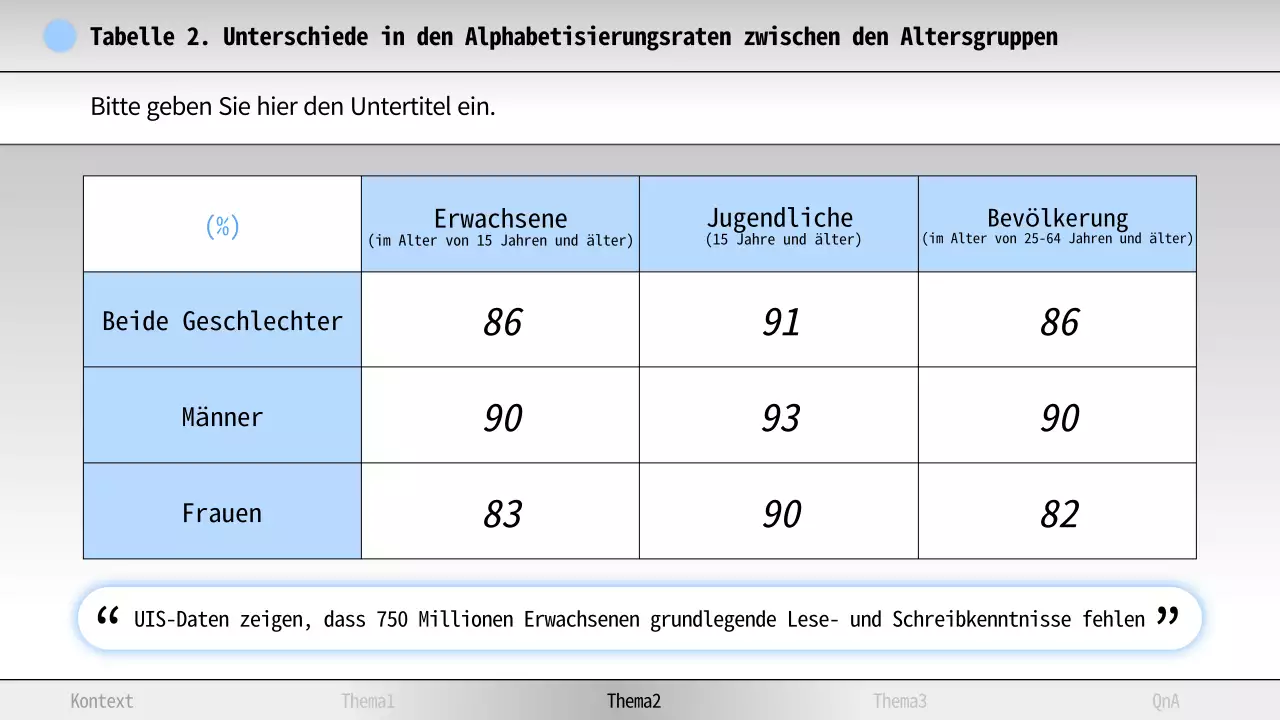 Blaue und weiße Minimal Literacy Studienmaterialien