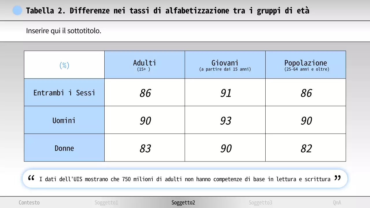 Materiale di studio minimo di alfabetizzazione blu e bianco