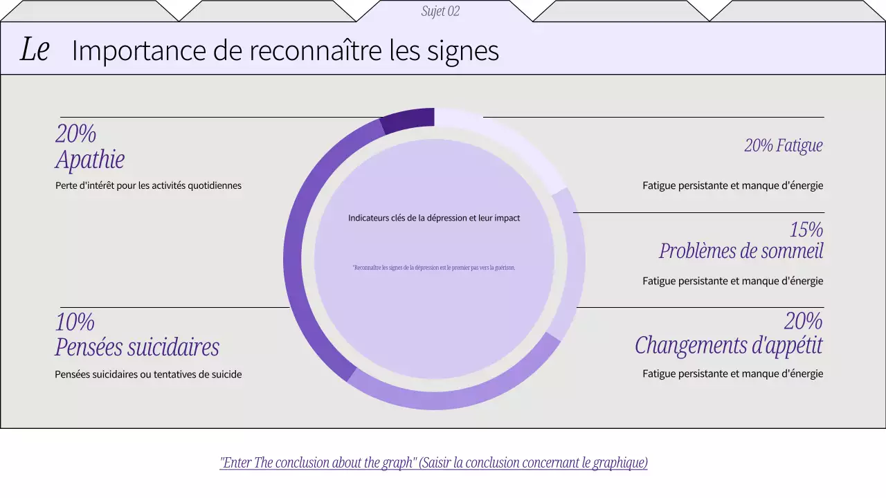 Lilas et blanc Guide des remèdes pour la santé mentale
